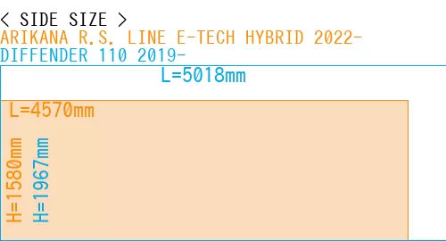 #ARIKANA R.S. LINE E-TECH HYBRID 2022- + DIFFENDER 110 2019-